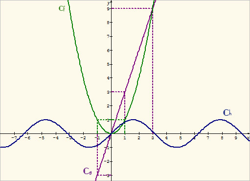 3-Fonctions-Exemple.jpg
