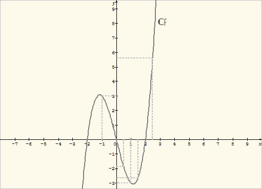3-Fonctions-Exemple0.jpg