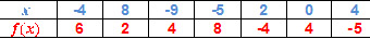 3-Fonctions-Tableau-1.jpg