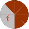 Fractions gales